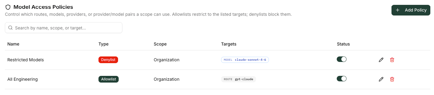 Model Access tab with allowlist and denylist policies