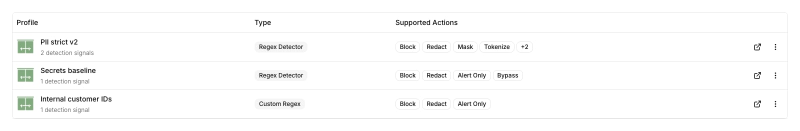 Protection Profiles dashboard