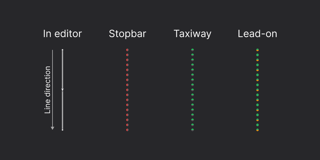 Orientation of unidirectional lights