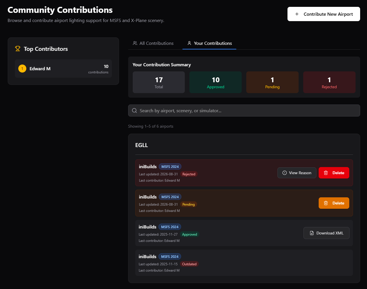 Your Contributions dashboard with approved, pending, and rejected status totals plus View Reason and Delete actions
