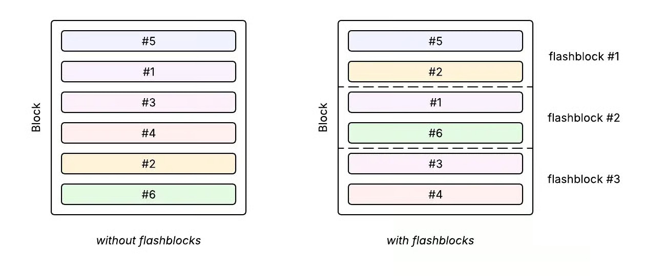Flashblocks Timing Diagram