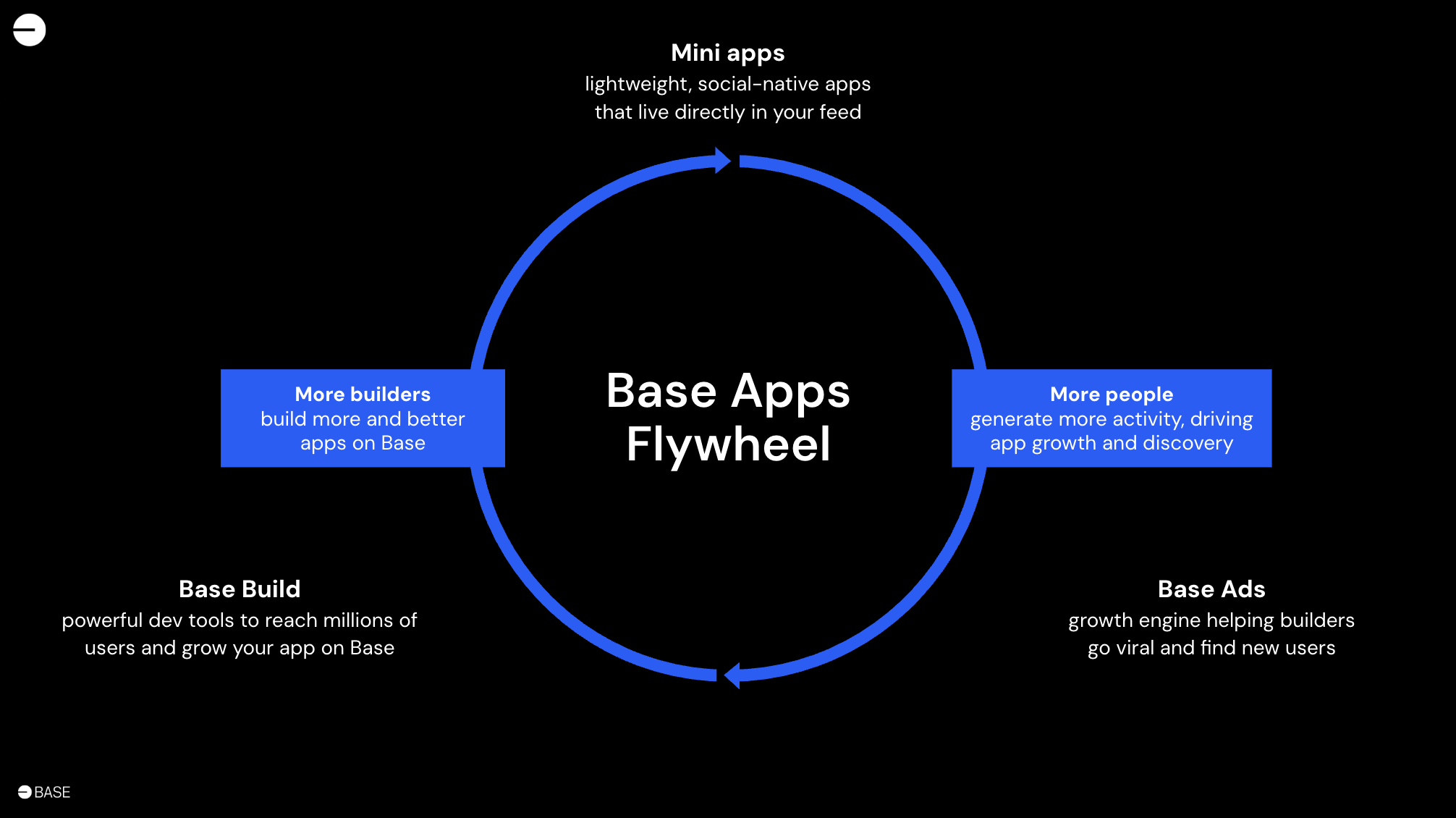 Image of builder flywheel