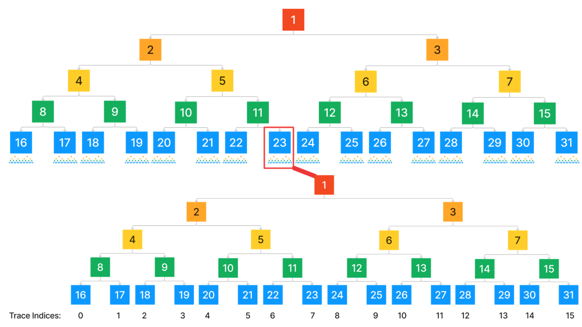 ob-tree