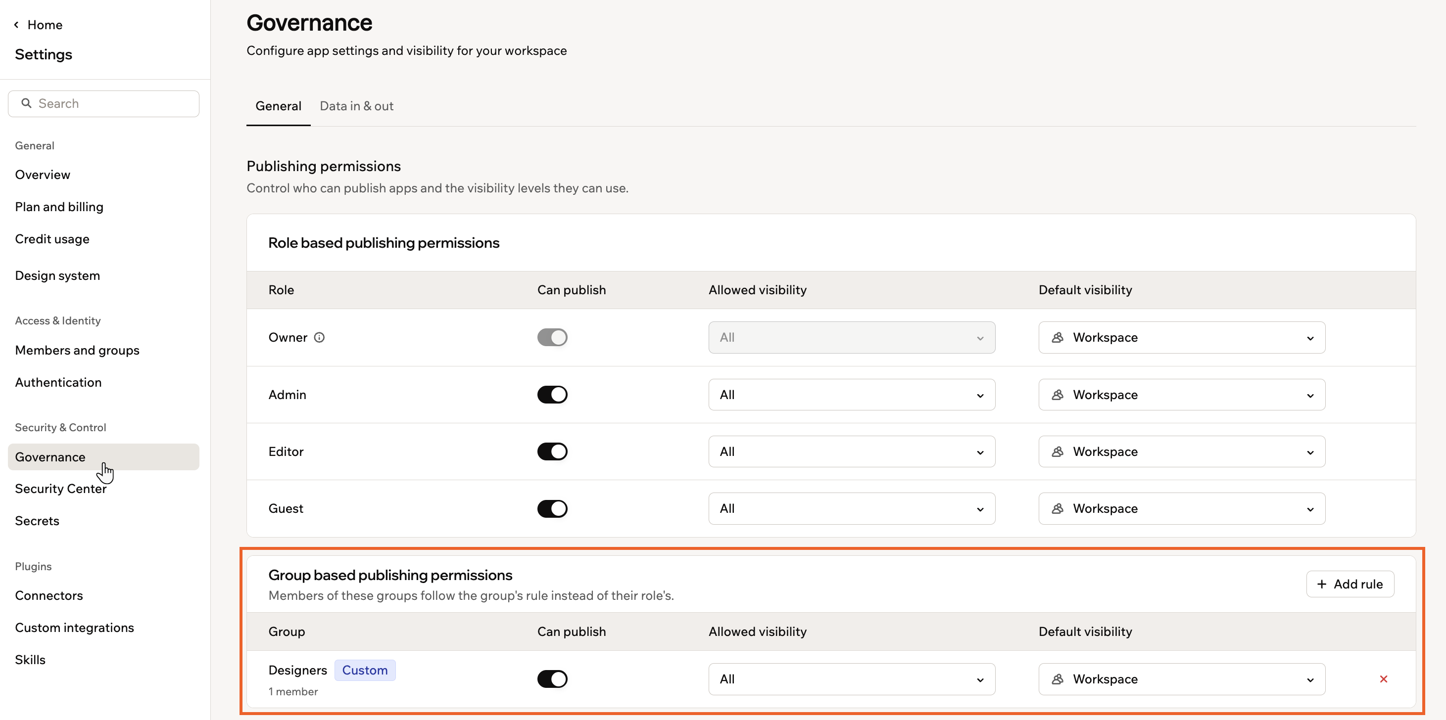 Group based publishing permissions