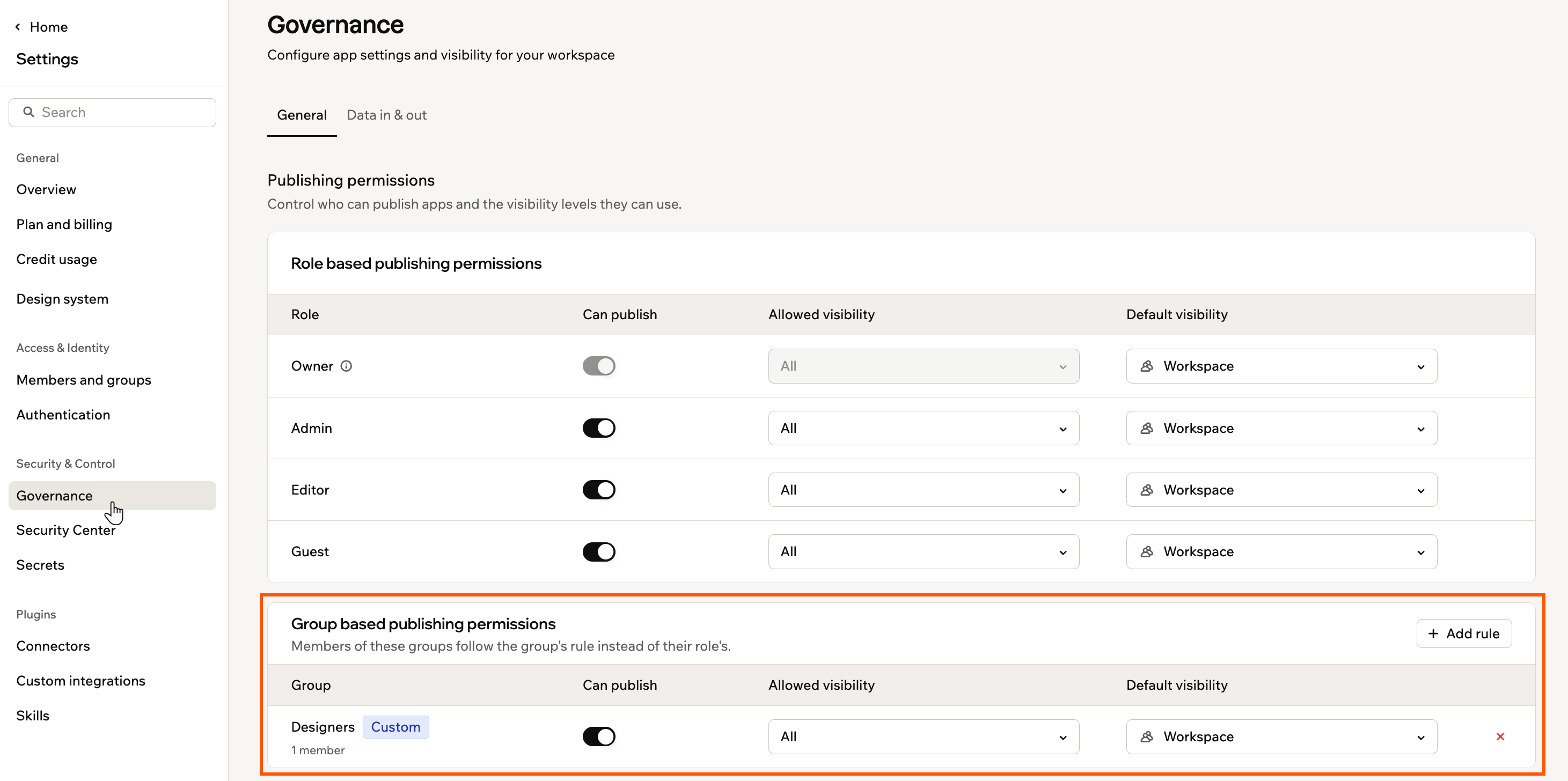 Group based publishing permissions