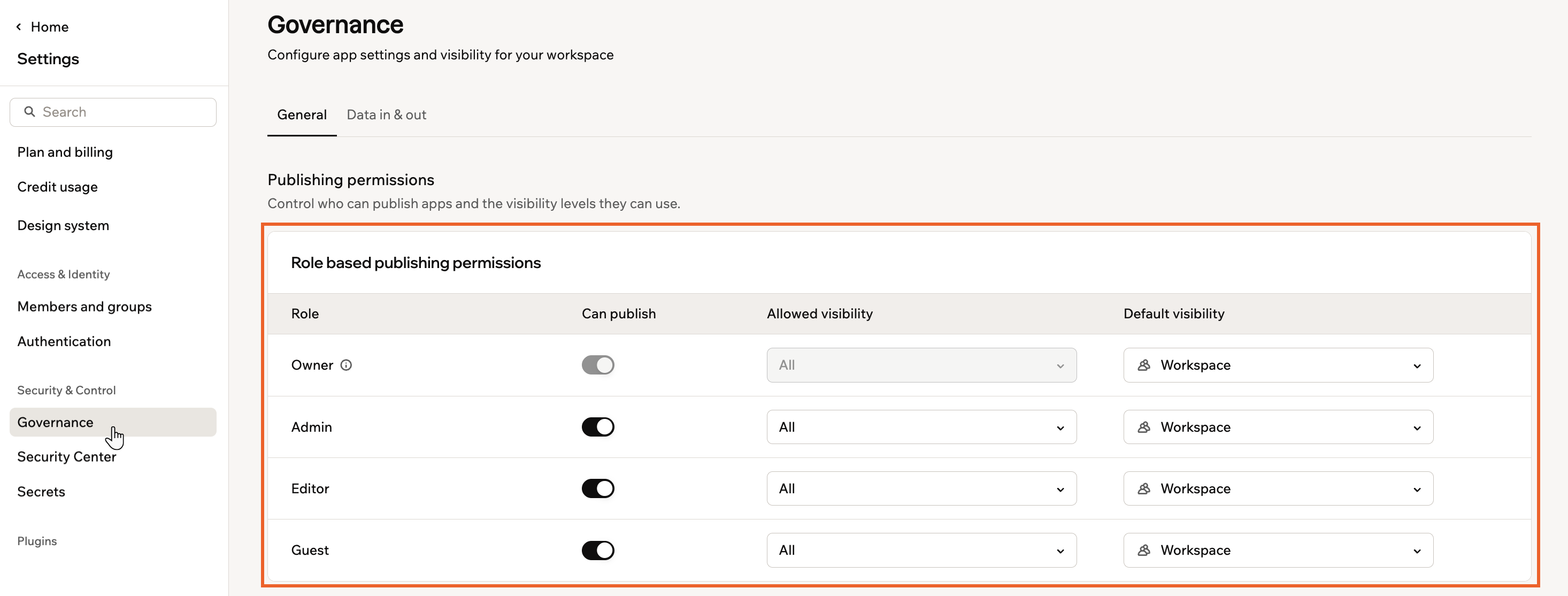 Role based publishing permissions