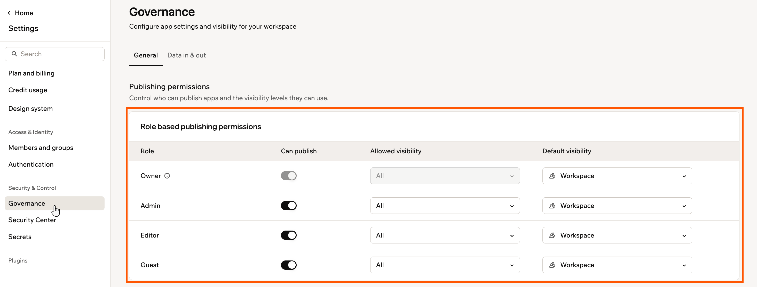 Role based publishing permissions