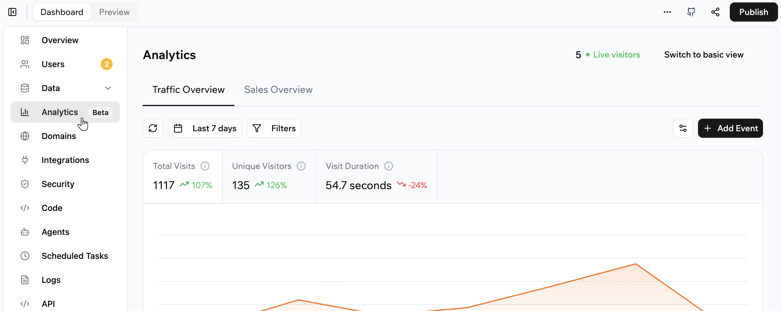 Analytics highlighted in the app dashboard sidebar