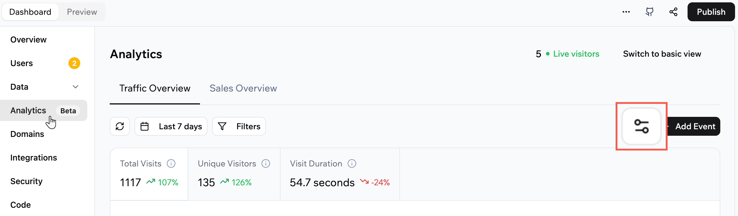 Analytics with the customize layout button highlighted