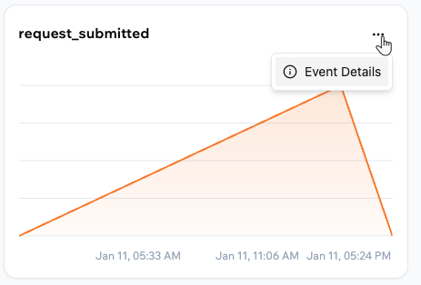 Viewing event details for your custom event in your app analytics Viewing event details for your custom event in your app analytics