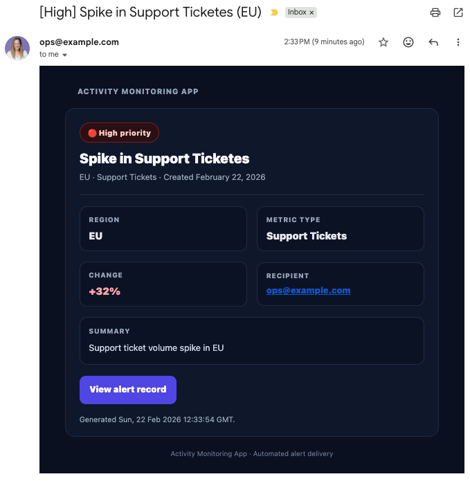 Example alert email generated by a Base44 app using the Gmail connector