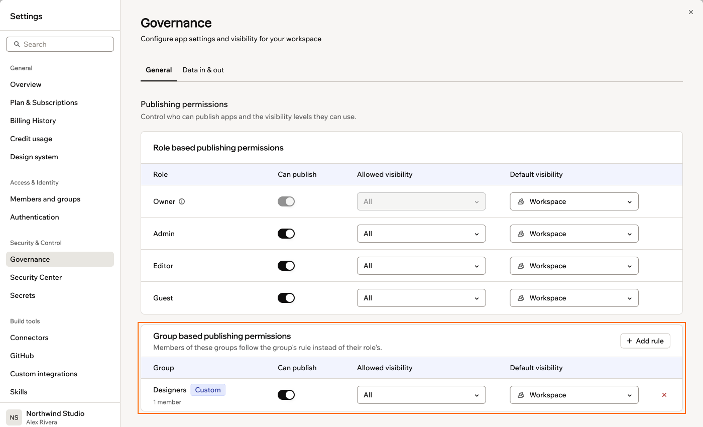 A screenshot of the Governance page with the Group based publishing permissions card outlined