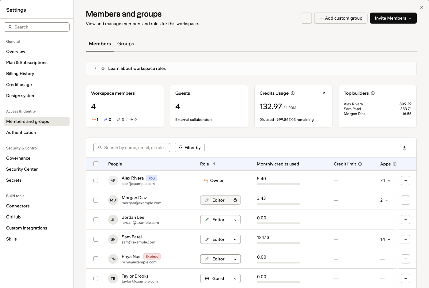 The Members tab in Members and groups, listing members with their roles and credit usage