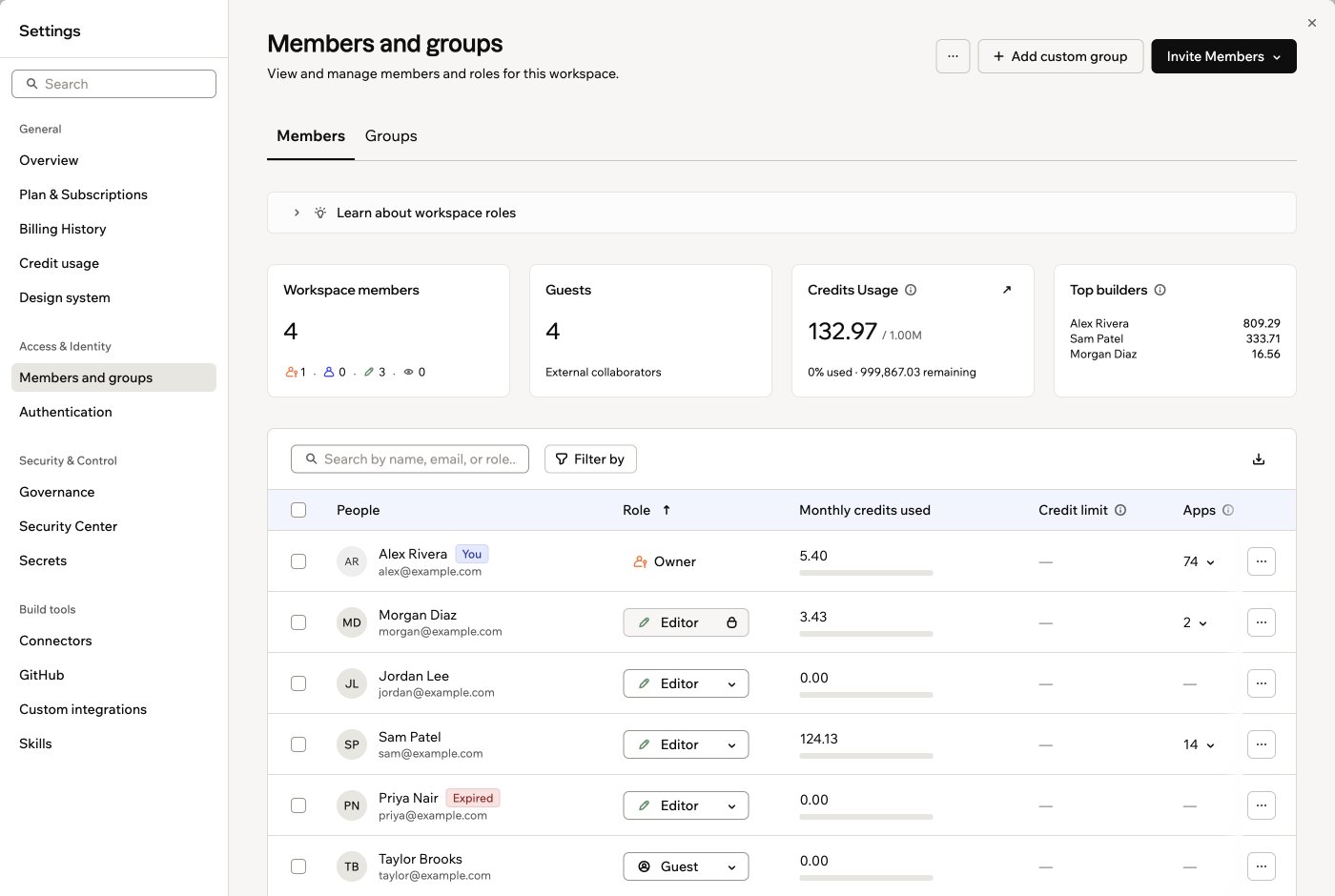 The Members tab in Members and groups, listing members with their roles and credit usage