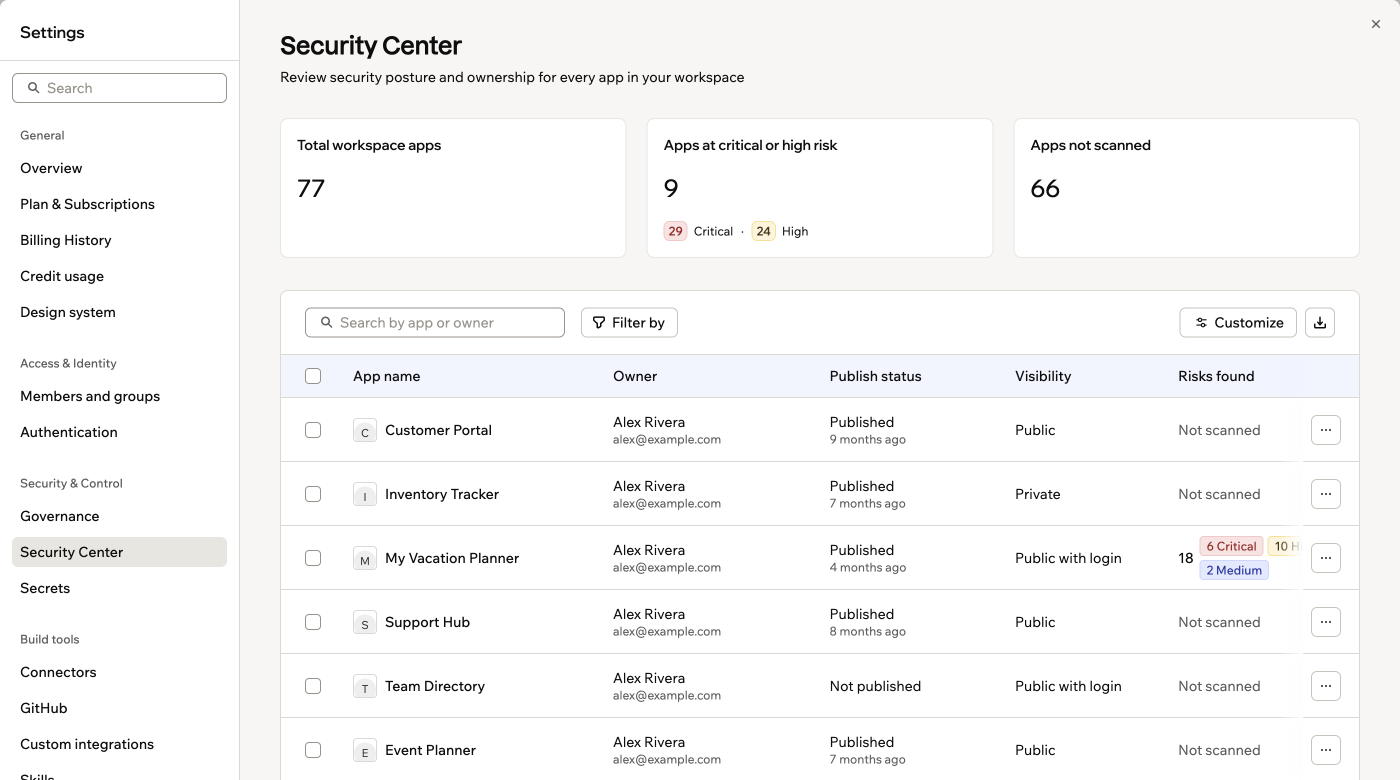 La dashboard di Security Center con i riquadri di riepilogo e l'inventario delle app del workspace