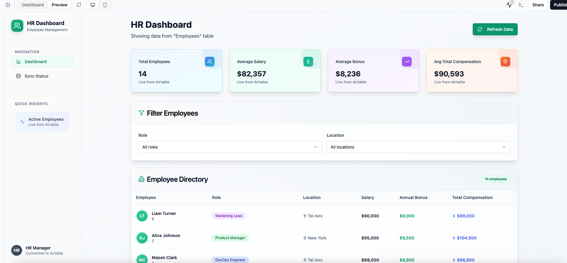 HR Dashboard Pn