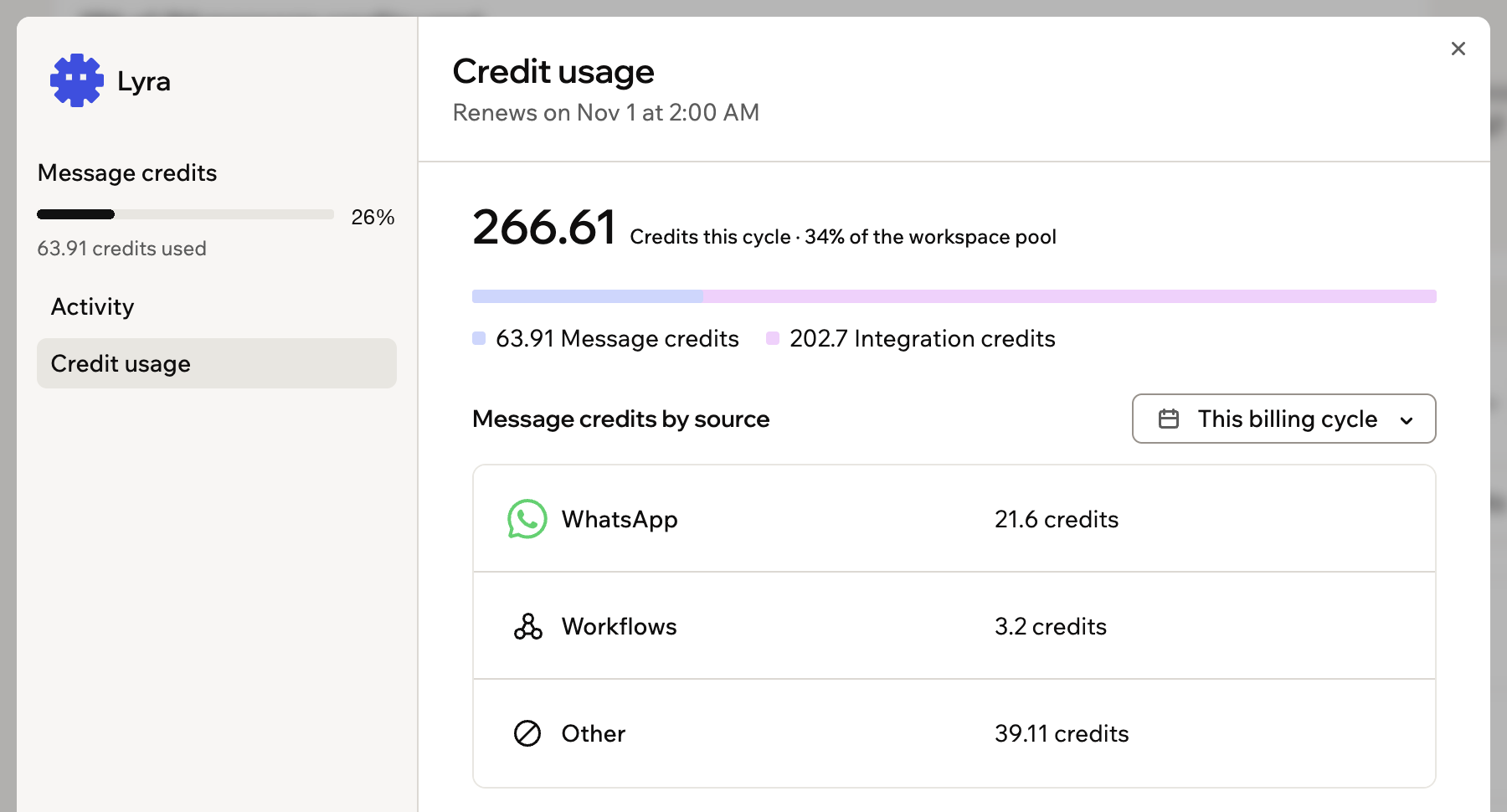 A screenshot of a Superagent's details window on the Credit usage tab, showing Message credits by source