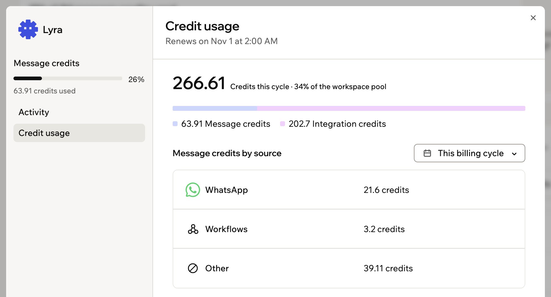 A screenshot of a Superagent's details window on the Credit usage tab, showing Message credits by source