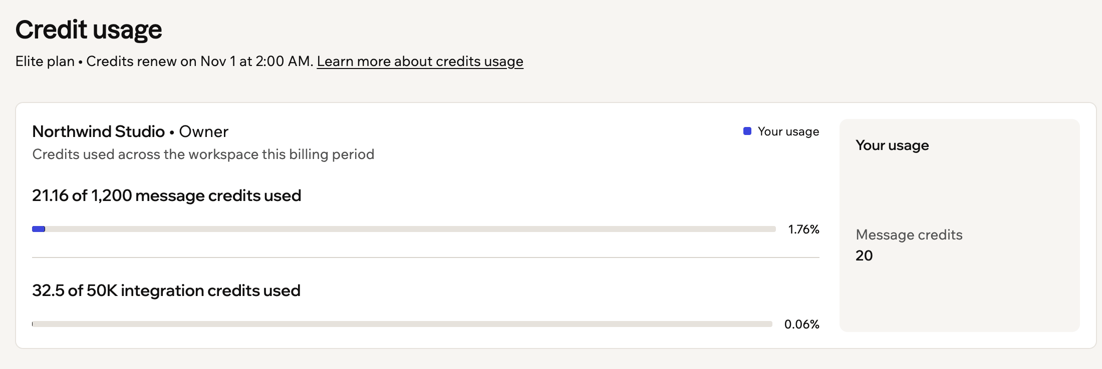A screenshot of the top of the Credit usage page, showing the workspace's message and integration credits used and Your usage