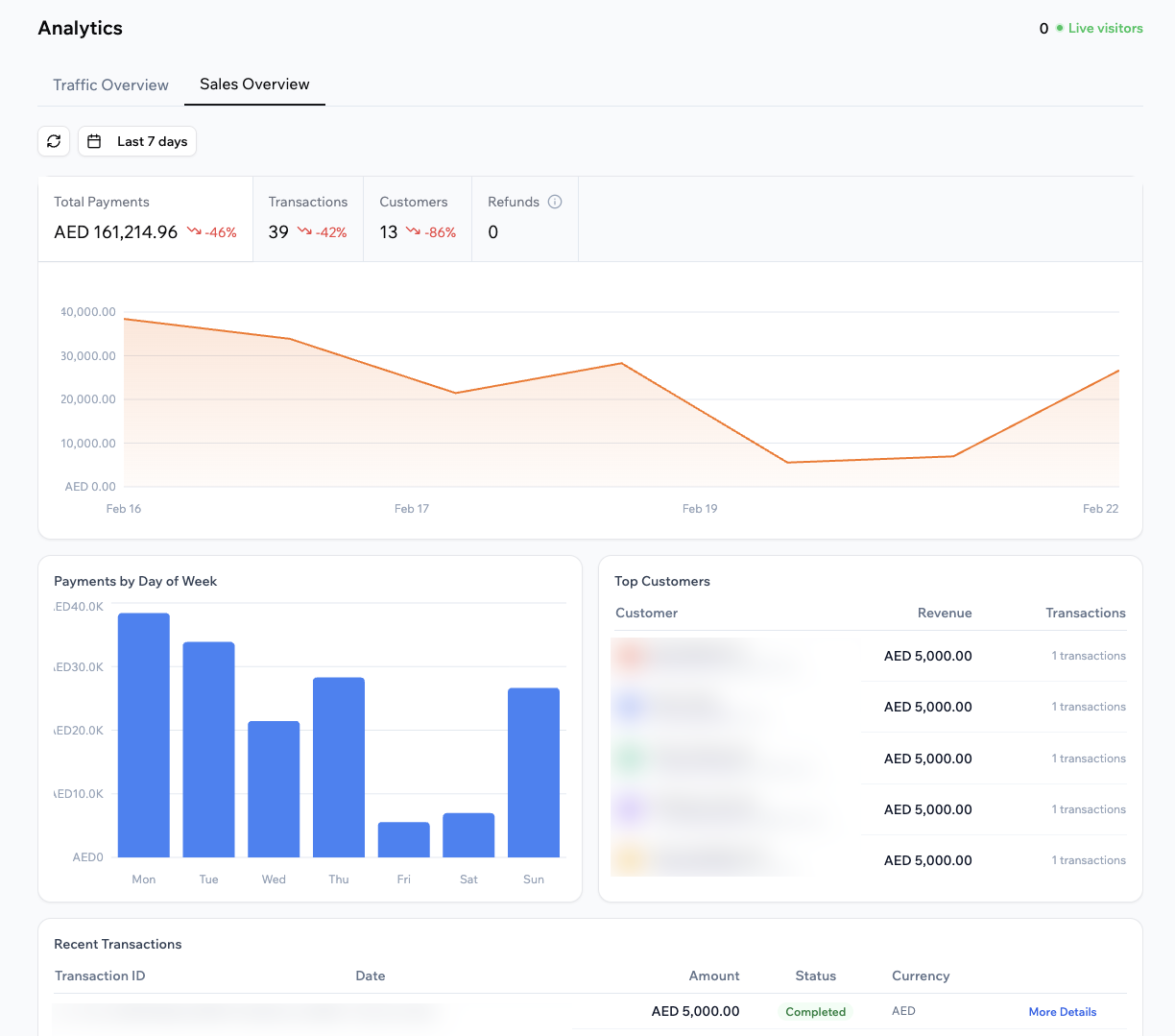 Viewing and customizing your app analytics - Base44 Support Documentation