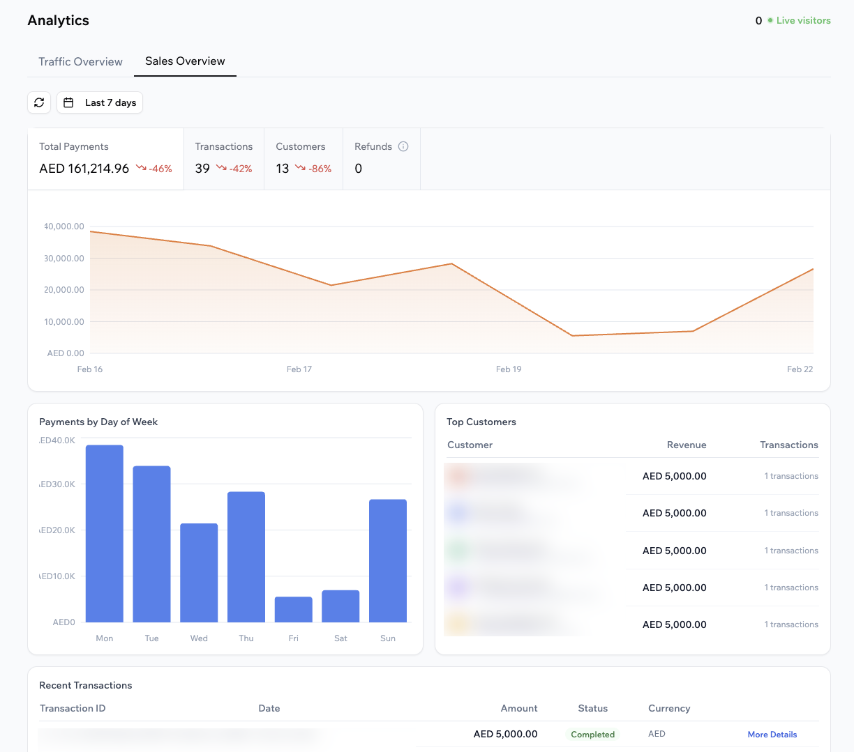 Viewing your sales analytics for your app