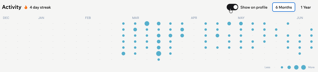 Base44 Activity section showing a streak and activity heatmap.