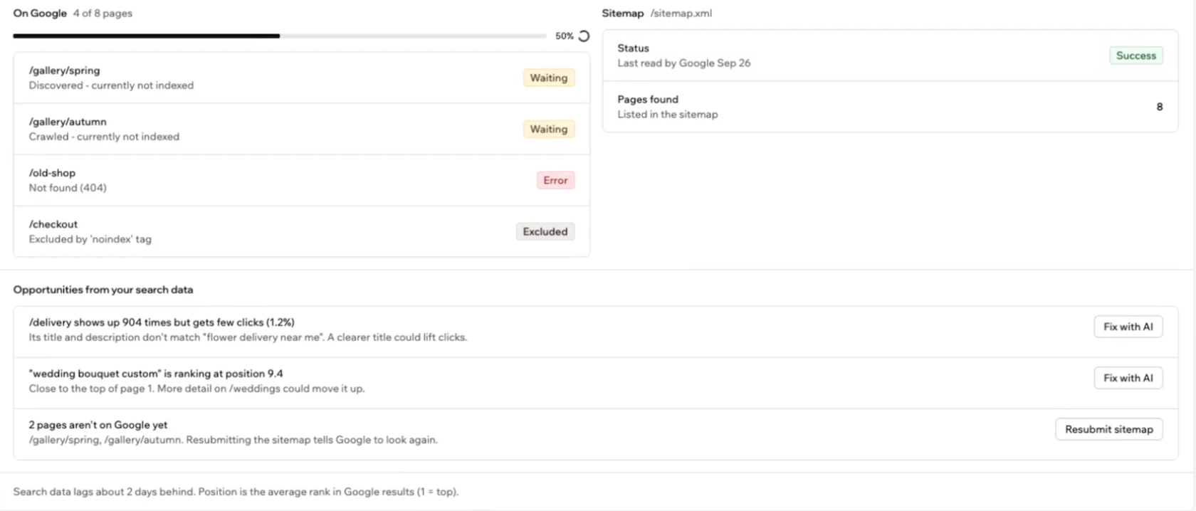 A screenshot of the On Google, Sitemap, and Opportunities from your search data sections of the Google Search Console card, with Fix with AI and Resubmit sitemap buttons