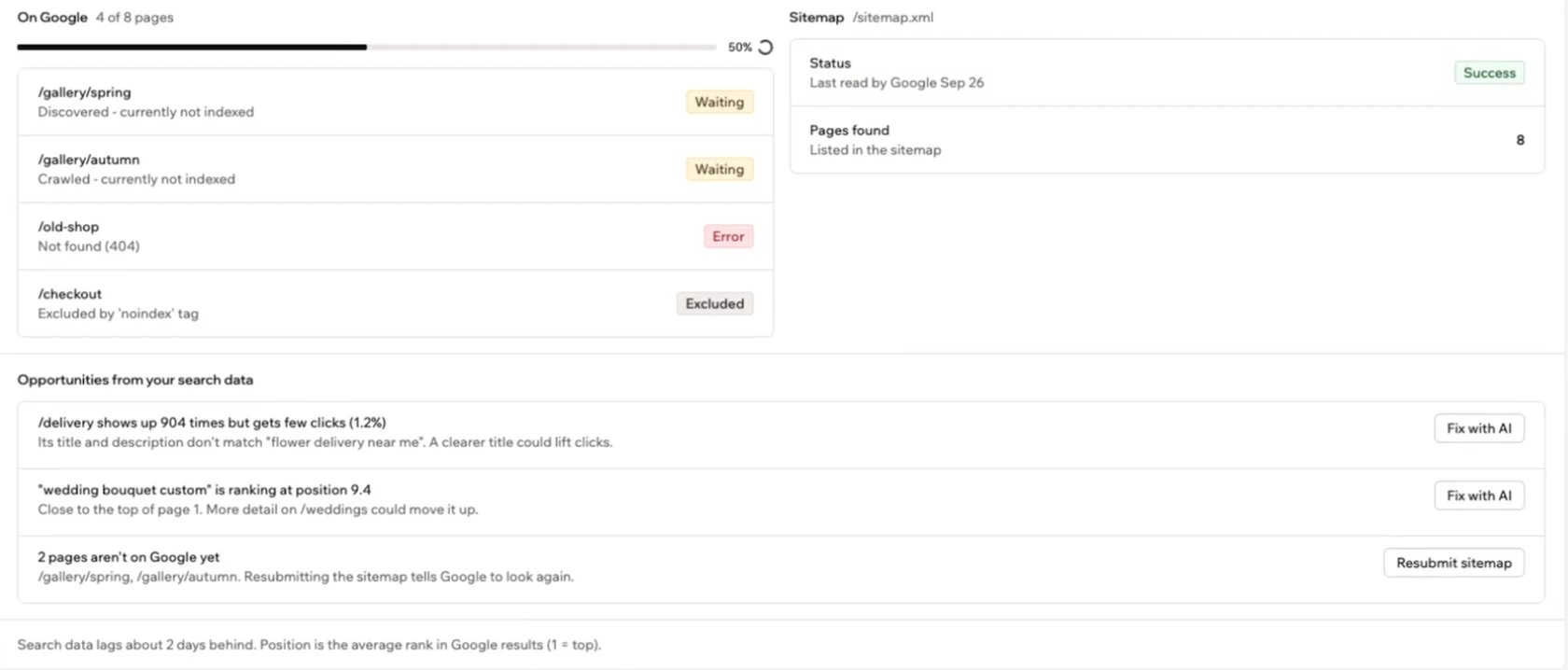 A screenshot of the On Google, Sitemap, and Opportunities from your search data sections of the Google Search Console card, with Fix with AI and Resubmit sitemap buttons