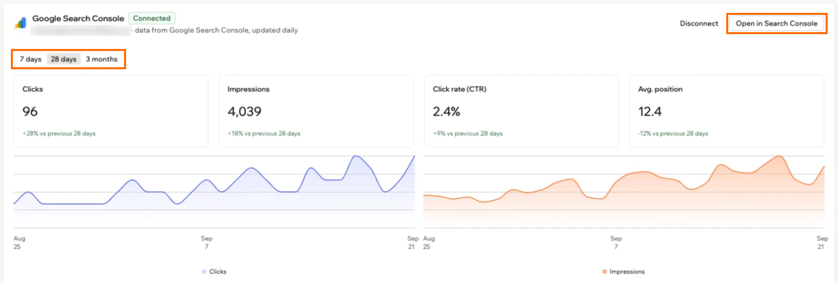 A screenshot of the Google Search Console card with the 7 days, 28 days, and 3 months toggle and the Open in Search Console button outlined