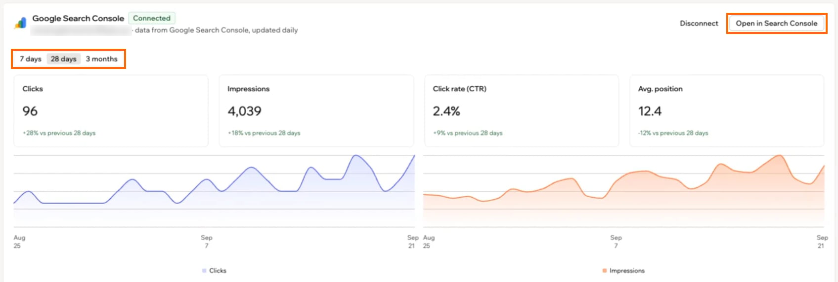 A screenshot of the Google Search Console card with the 7 days, 28 days, and 3 months toggle and the Open in Search Console button outlined