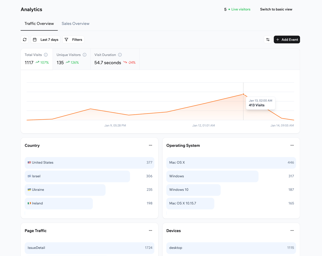 Cf Analytics Viewing and customizing your app analytics - Base44 Support Documentation