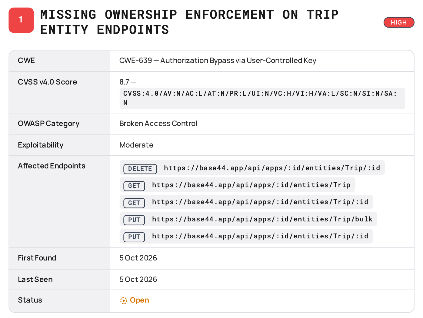 A screenshot of a high severity finding in a Tenzai report, with its classification, score, affected endpoints, and Open status