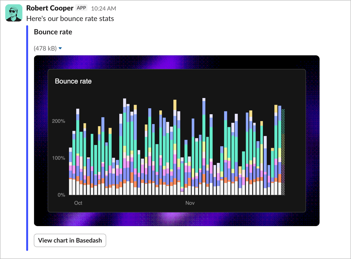 Sharing a chart from Basedash to Slack