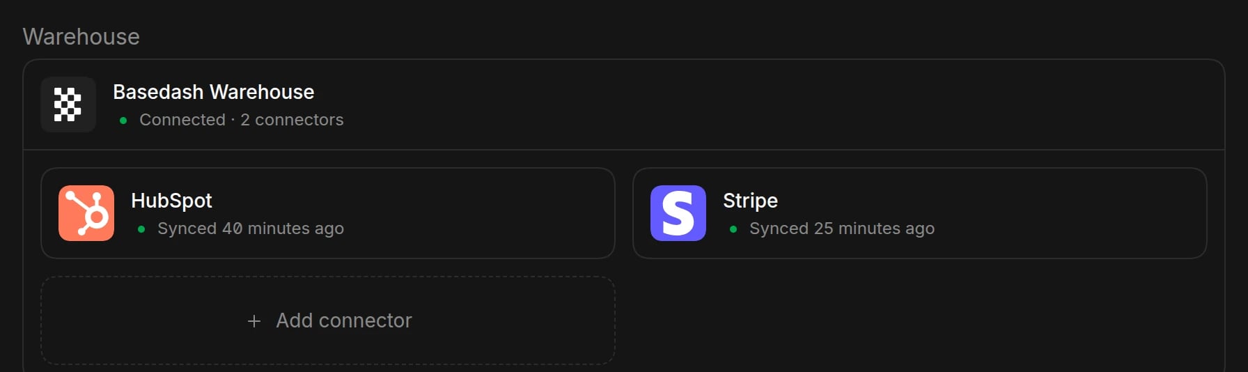 Basedash Warehouse on the Data page, connected with two connectors, HubSpot and Stripe, each showing when it last synced, and an Add connector button