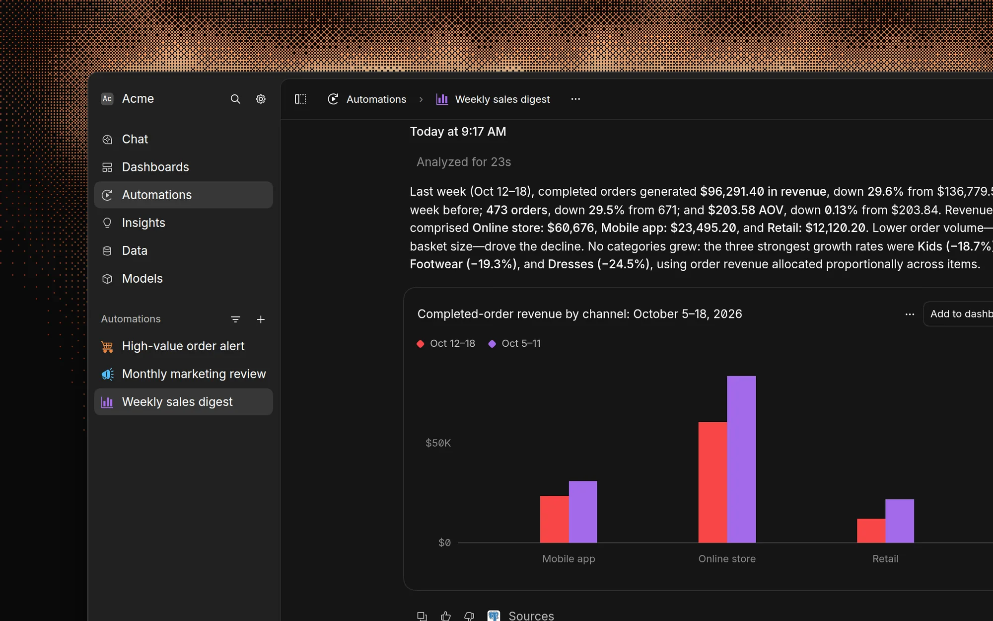 The latest run of a weekly sales digest automation, with a summary of last week's revenue and orders and a bar chart comparing each channel with the week before