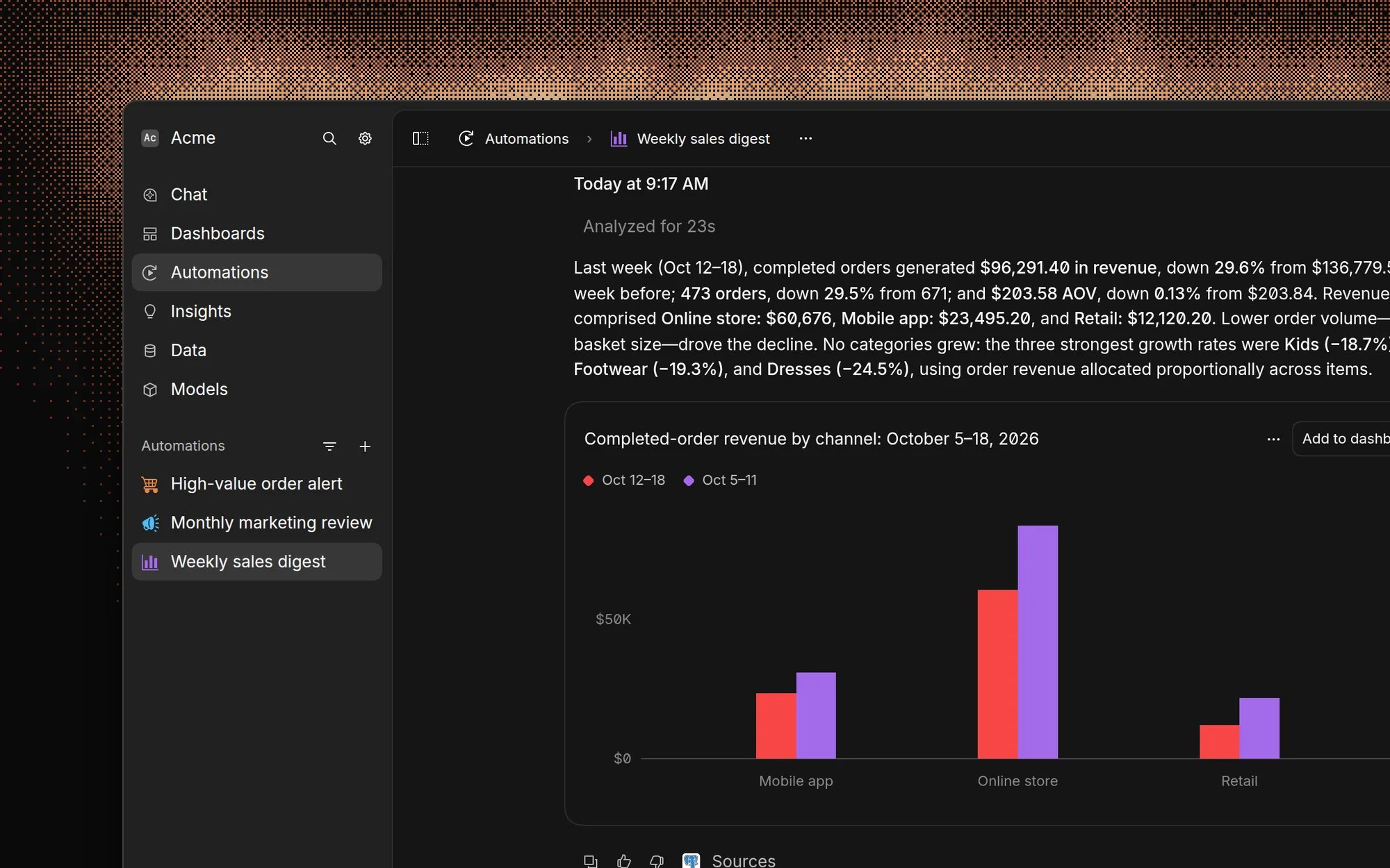 The latest run of a weekly sales digest automation, with a summary of last week's revenue and orders and a bar chart comparing each channel with the week before
