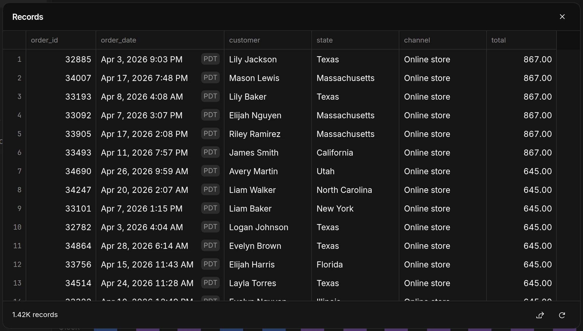 The Records dialog listing the individual Online store orders behind one bar of the revenue by channel chart