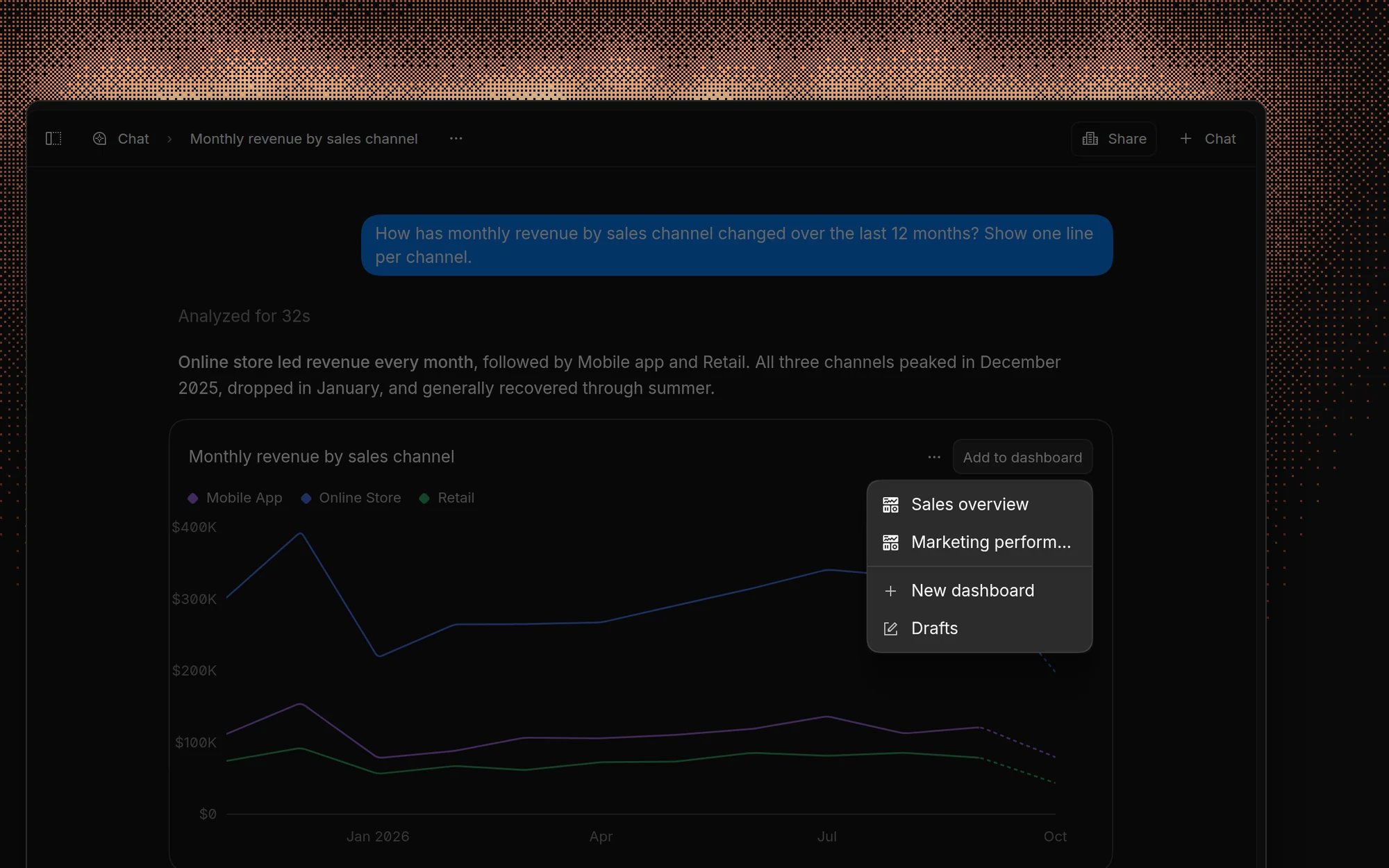 A chart in a chat answer with its Add to dashboard menu open, listing existing dashboards and New dashboard