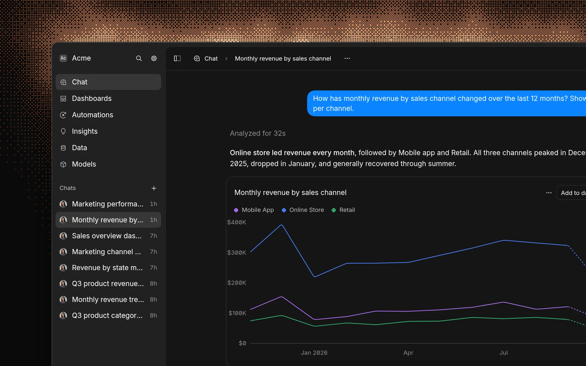 A Basedash chat answering how monthly revenue by sales channel changed, with a summary and a line chart with one line per channel