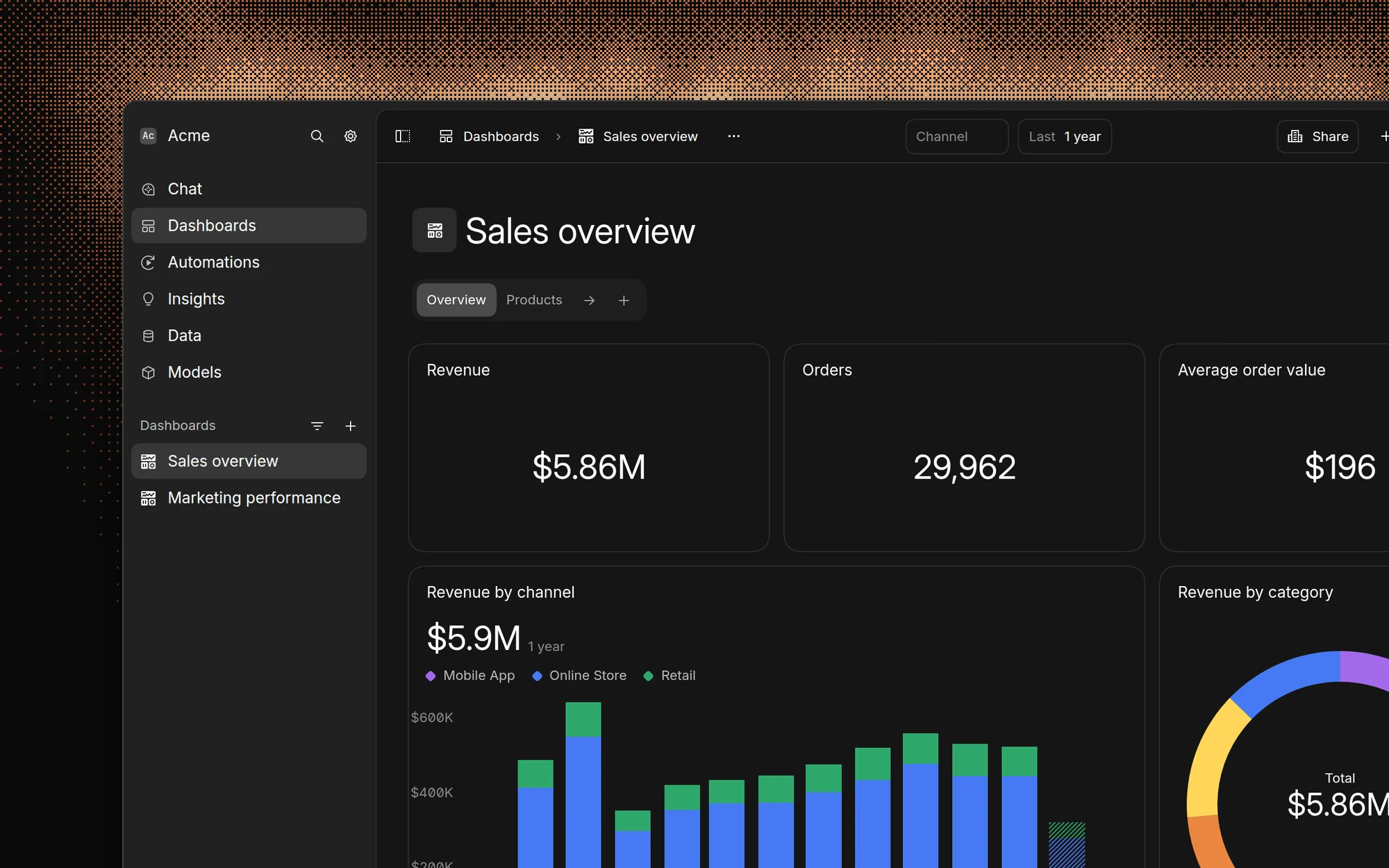 A Basedash dashboard with Overview and Products tabs, a Channel filter, and KPI cards above a stacked bar chart of revenue by channel