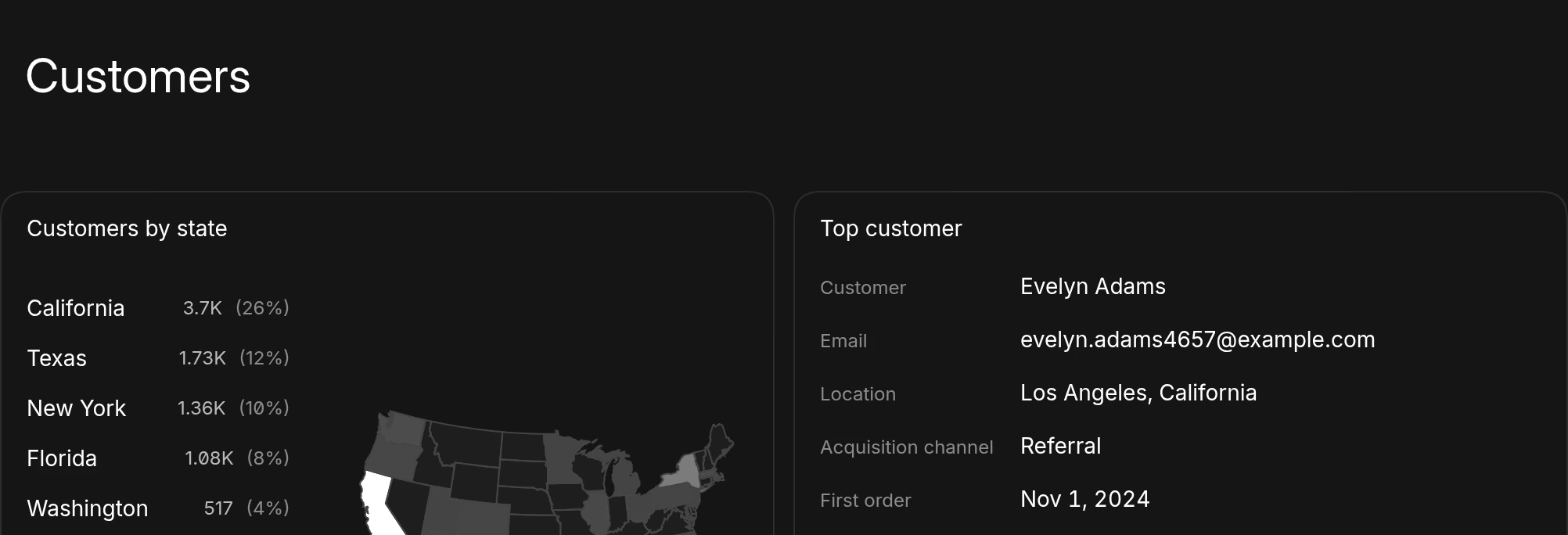 A Customers header component on a dashboard, starting a section with a map of customers by state and the top customer's details