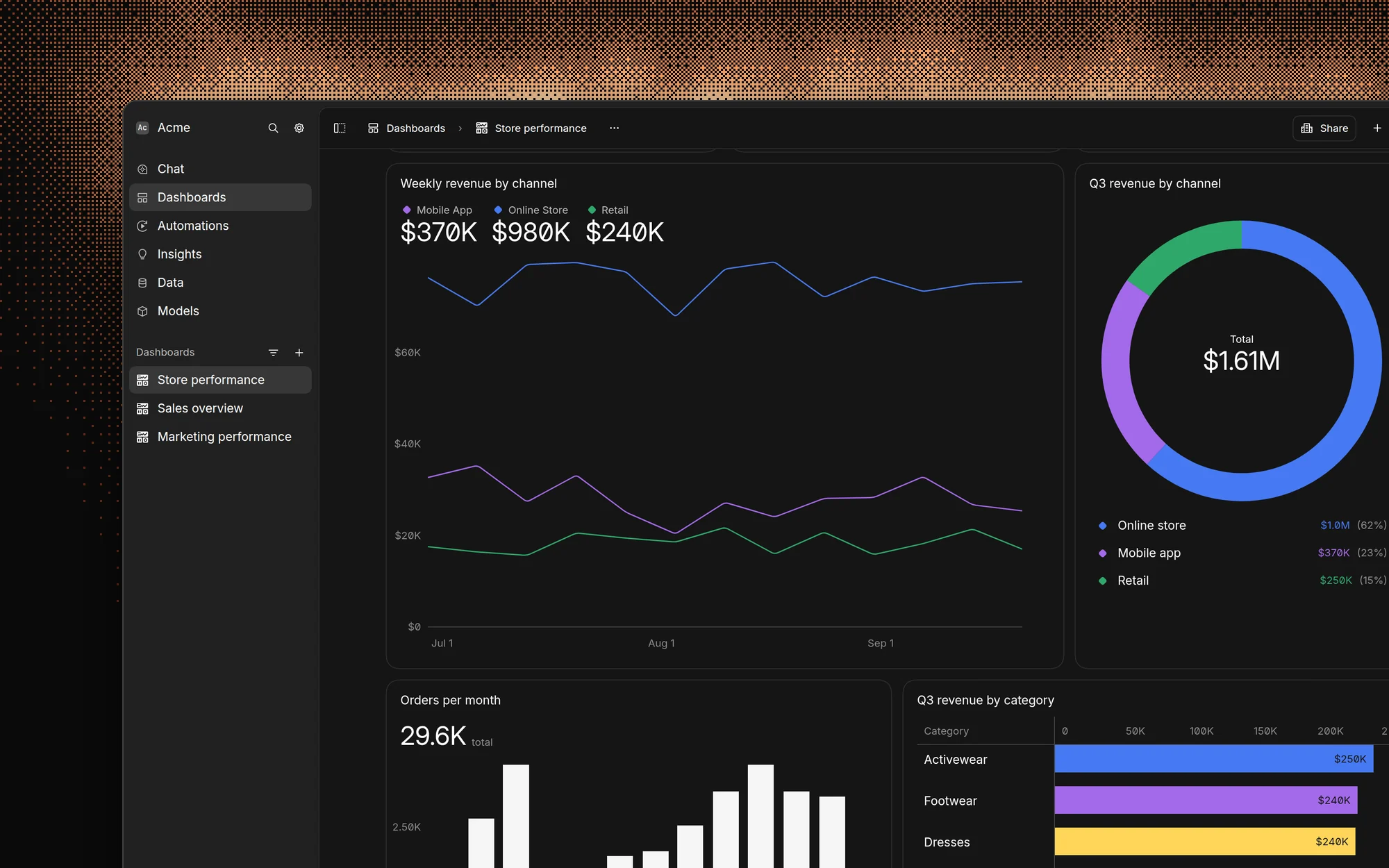 A Basedash dashboard with a line chart of weekly revenue by channel, a donut chart of Q3 revenue by channel, and bar charts of orders per month and Q3 revenue by category