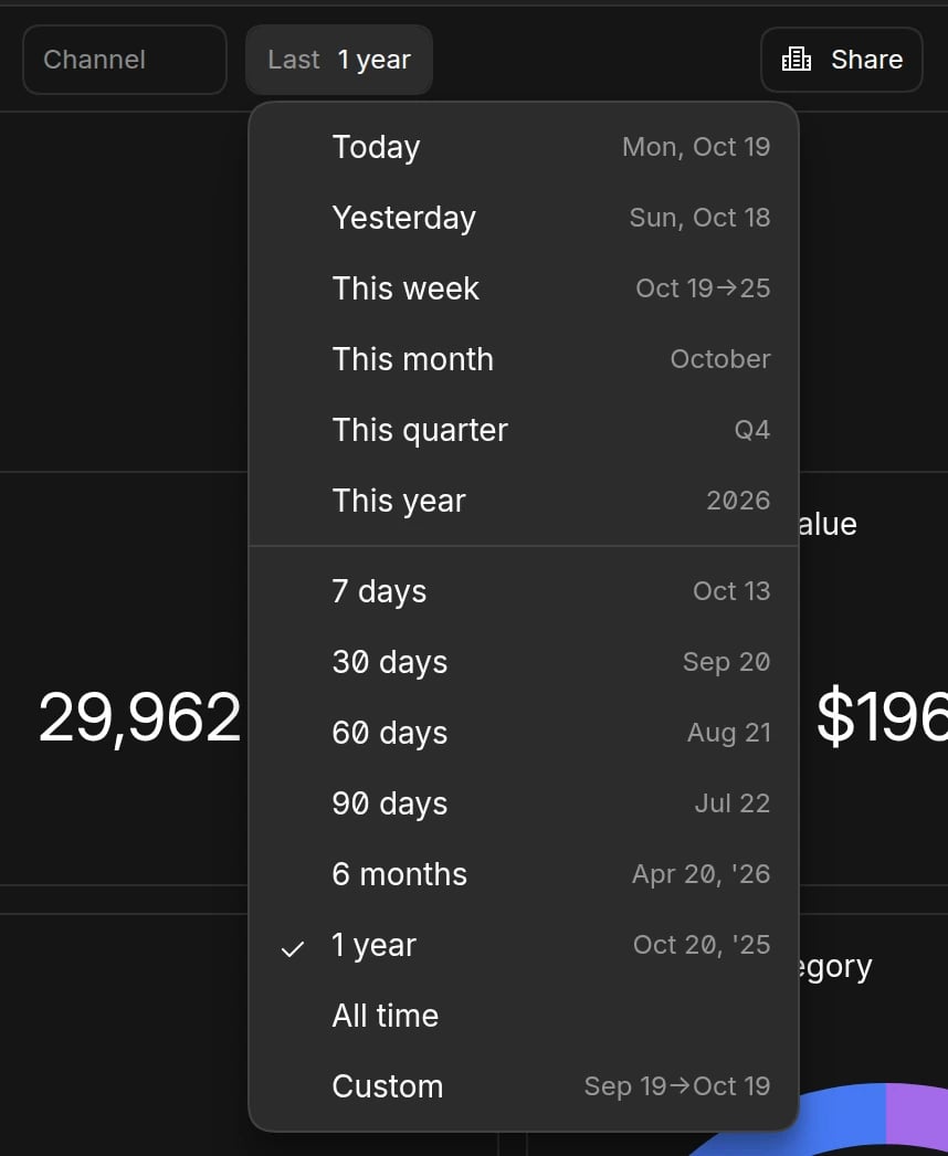The date range picker open on a dashboard, listing Today, Yesterday, This week, This month, This quarter, This year, rolling ranges from 7 days to 1 year with their start dates, All time, and Custom