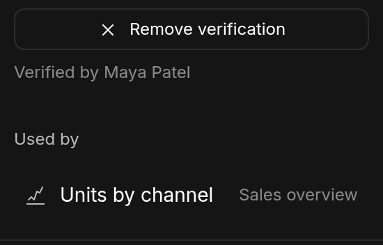 The model's Details panel showing it was verified by Maya Patel, a Remove verification button, and a Used by list with the Units by channel chart on the Sales overview dashboard