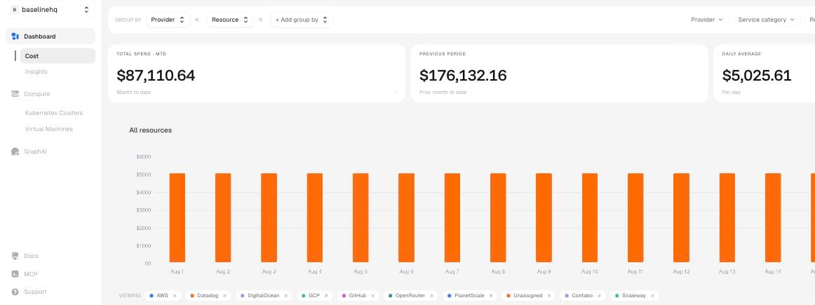 CostGraph Cost page showing month-to-date spend, prior period, and a daily cost chart stacked by provider