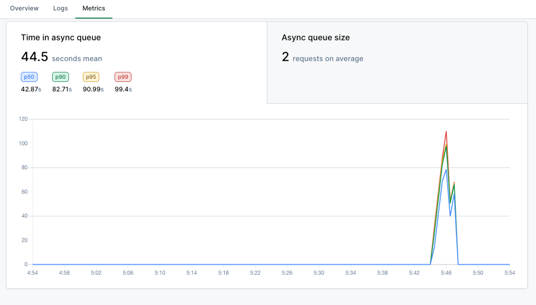 Async Complex Base Async inference - Baseten