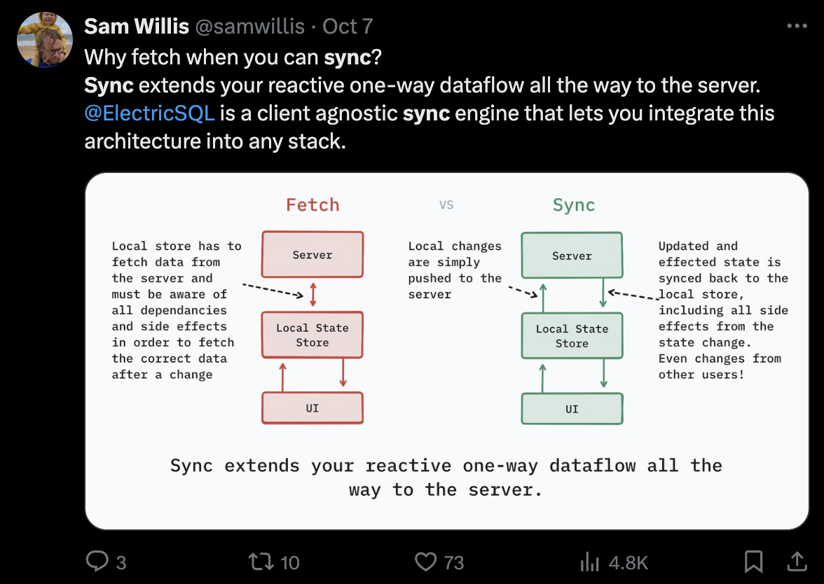 ElectricSQL