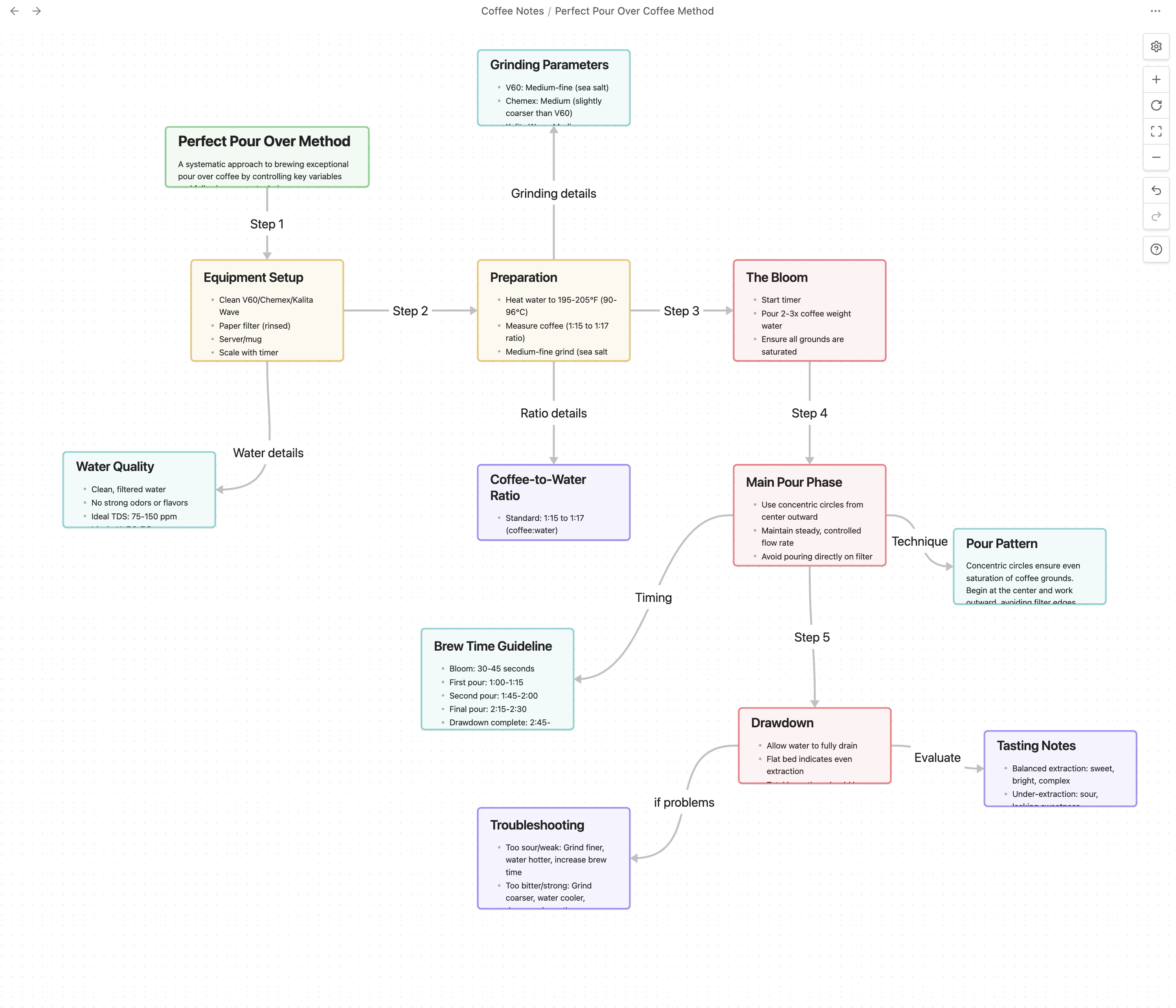 Canvas Visualization Example