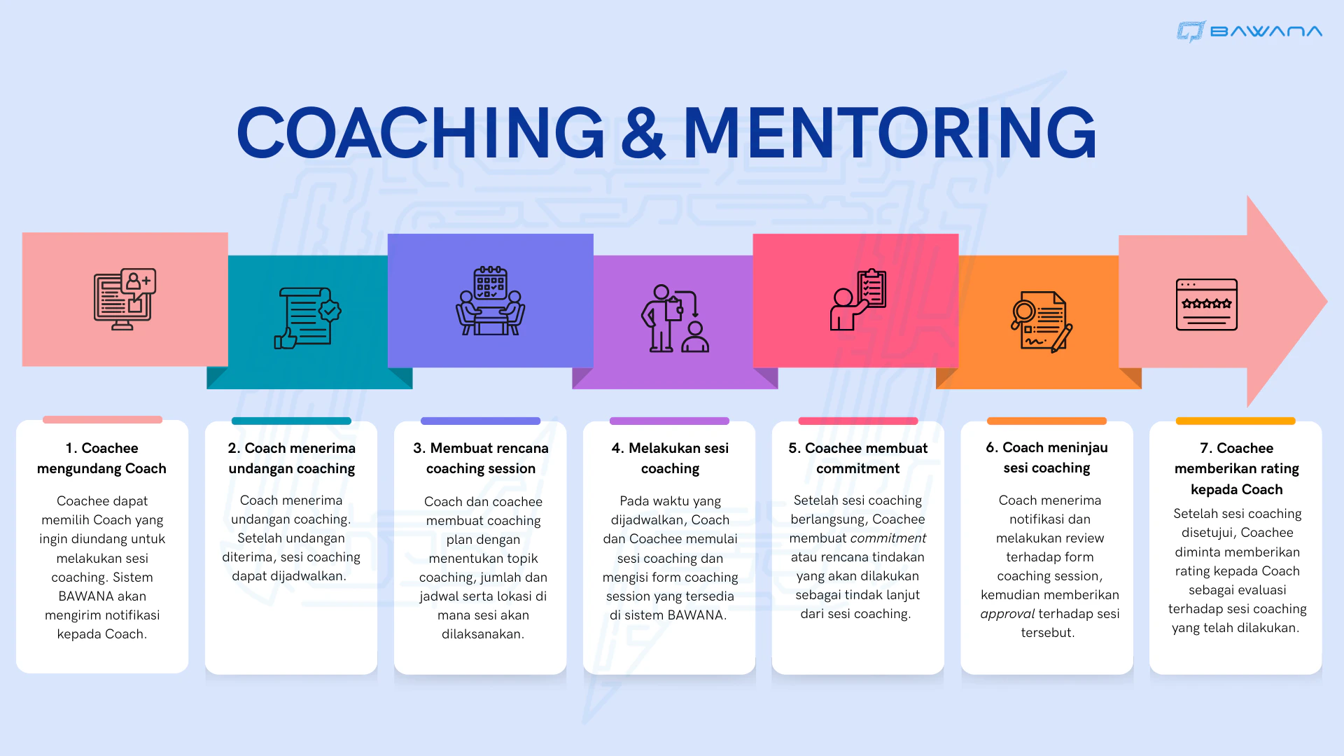 BWN Coaching