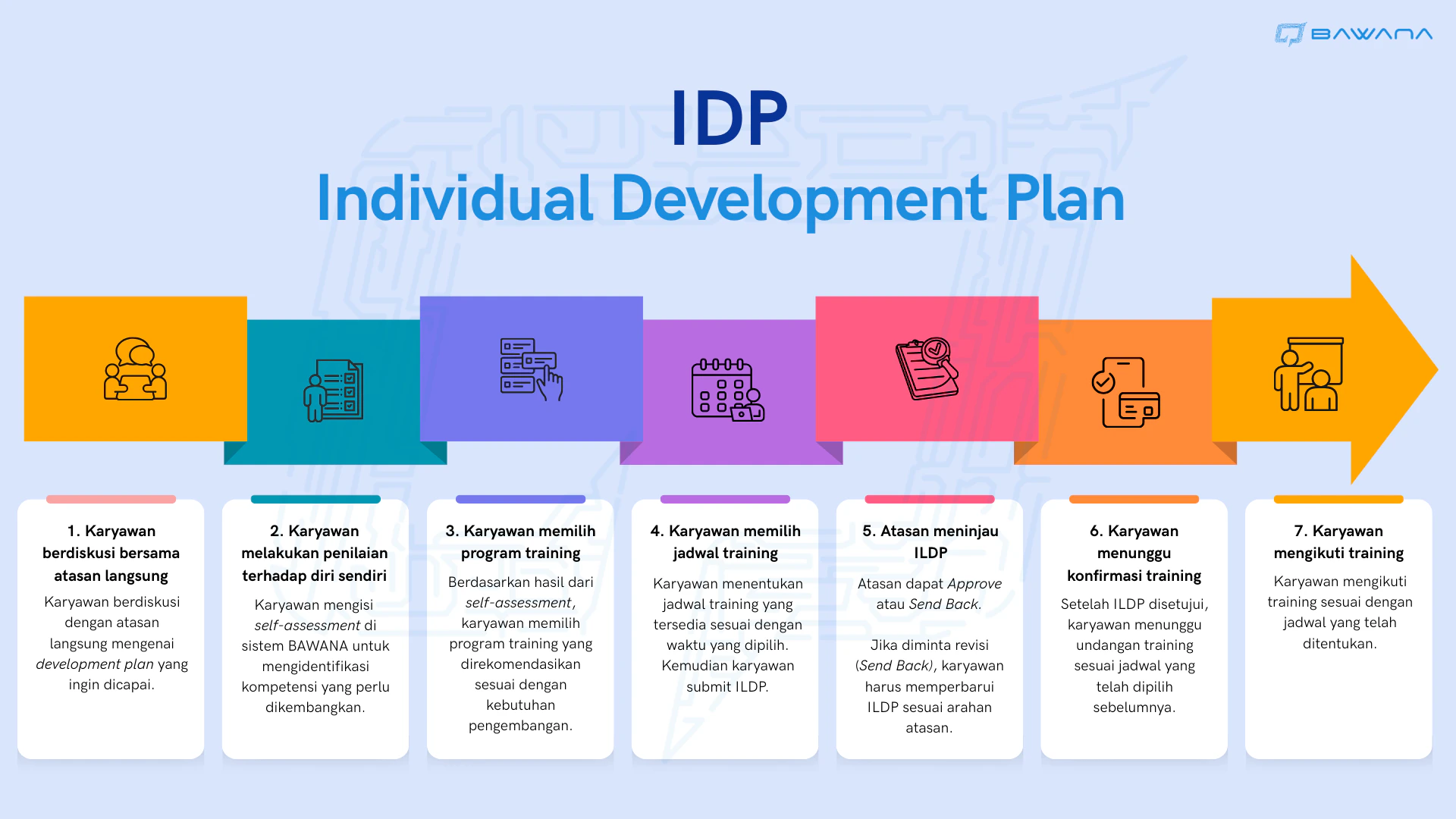 BWN IDP